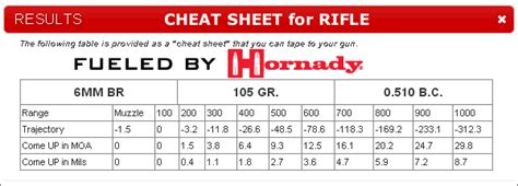 Print Handy Drop Chart With Free Hornady Ballistics Calculator Daily