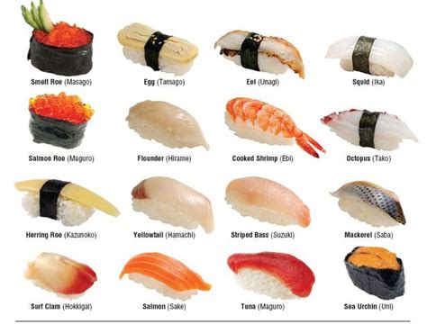 Image Gallery Nigiri Sushi Types Japanese Food Sushi Types Of Sushi