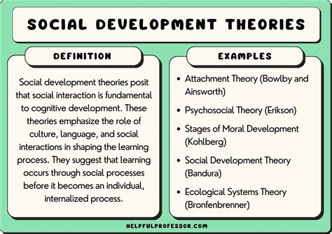 5 Theories Of Social Development Psychology 2023