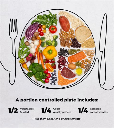 Portion Control Tips Without Counting Calories Sweat