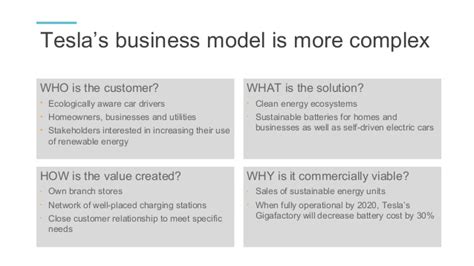 Costco wholesale introduction costco, sam's, and b.j.'s: Case study: Tesla business model innovation
