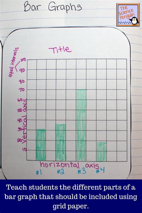 Time To Teachbetter Bar Graphs Interactive Science Notebook Science