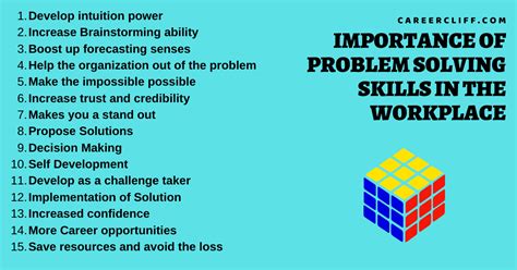 Problem Solving In The Workplace Examples