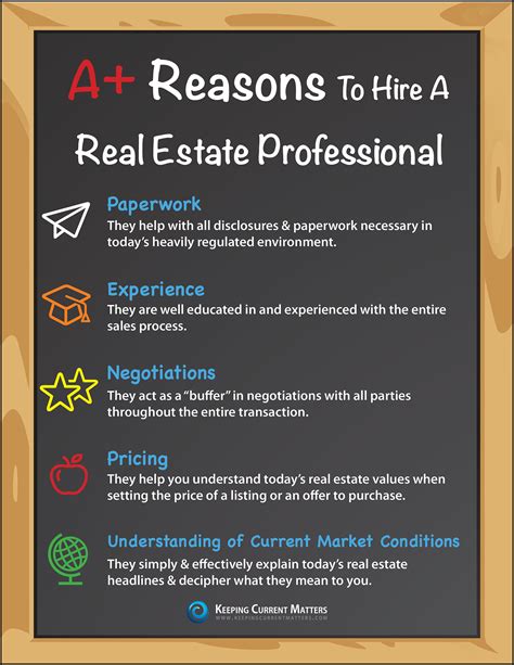 Real Estate Professionals Reputation Real Estate News And Commentary