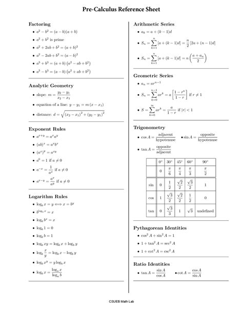 Formula Sheet For Pre Calculus Docsity