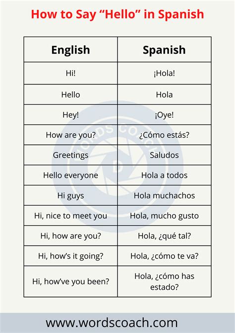 How To Say Hello In Spanish Word Coach