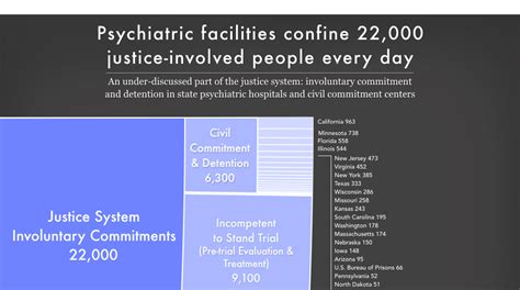 Involuntary Commitment In The Justice System Prison Policy Initiative