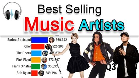 Best Selling Music Artists Of All Time 1969 2020 Youtube