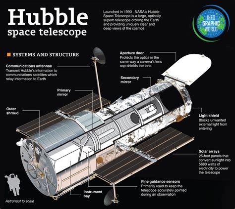 Bagaimana Cara Kerja Teleskop Antariksa Hubble Info Astronomy