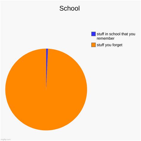 Schools Imgflip