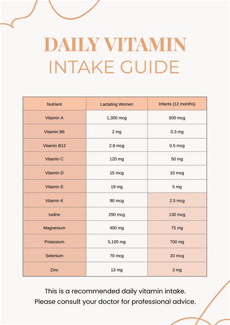 Vitamin Chart in Illustrator, PDF - Download | Template.net