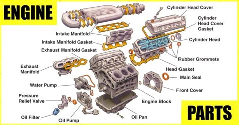 30 Parts Of Engine Car With Functions Diagram Pictures And Names