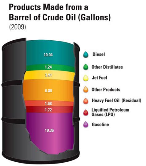 Petroleum Based Products Shape Our Lives Does That Mean We Are