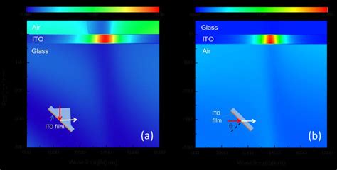 Grating coupling geometry (trick 2). (a) Spatial and wavelength dependence of the longitudinal ...