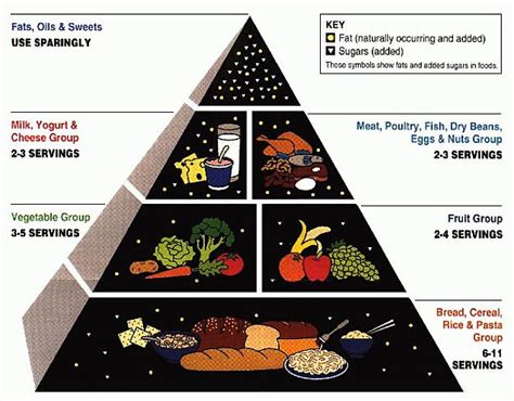 Ifmaypastme Filipino Food Pyramid Guide