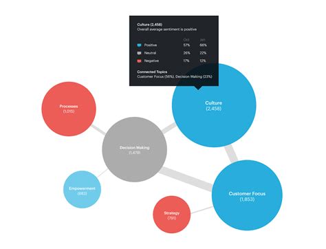 Glint Pricing Features Reviews And Alternatives Getapp