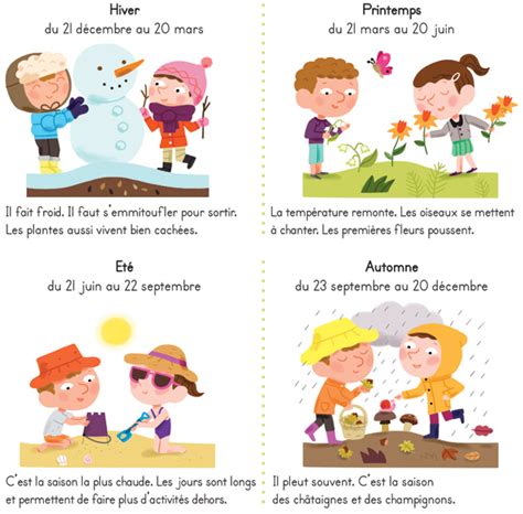 Les Saisons The Seasons ~ Learn French With Chitu Destiné Apprendre