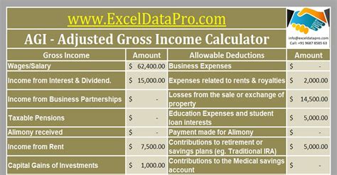 Adjusted Gross Income Liberal Dictionary