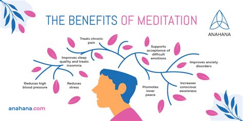 What Is Meditation The Definitation Benefits And Techniques