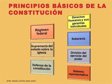 Teoría Constitucional