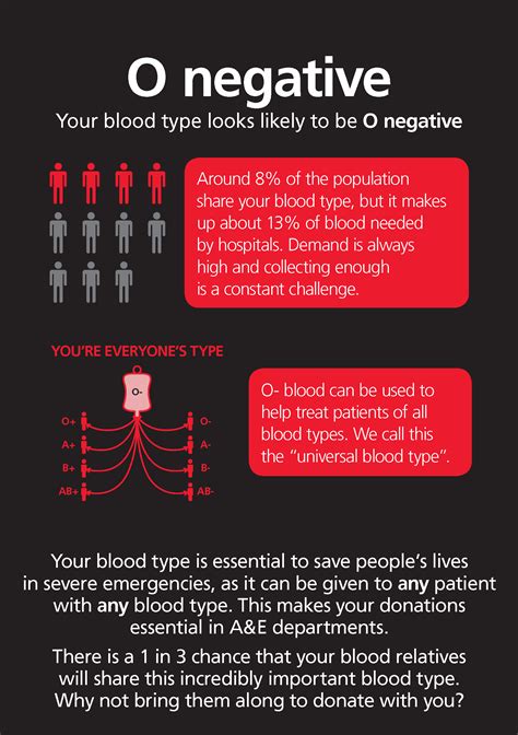If You Have A Negative Blood Type Are You Rh Negative Doppolitical