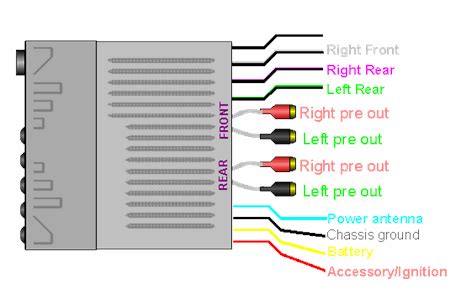 2000 cadillac deville radio wiring diagram. Sony Cdx Sw200 Wiring Diagram