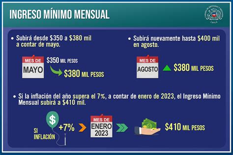 cual es el salario minimo en chile 2023 company salaries 2023
