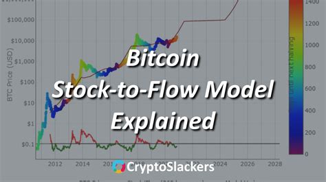 Bitcoin Stock To Flow Model Chart New Stock To Flow Forecast Puts