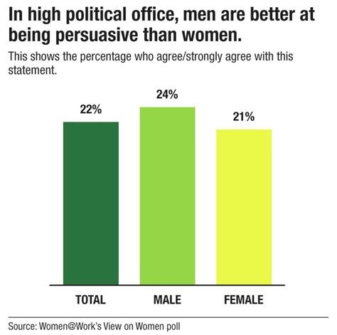 gender stereotypes still can overrule values beliefs facts