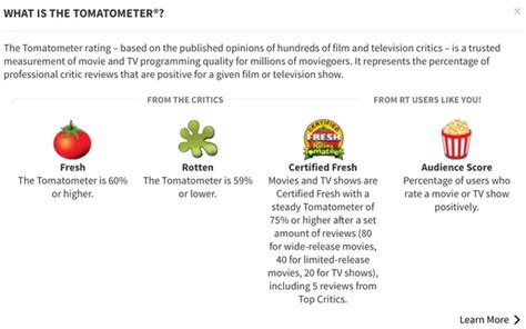 What Does The Tomatometer Mean On Movies Diseasedn