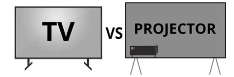 TV vs Projector for Eyes: Which One Causes Less Eye Strain? - The Home