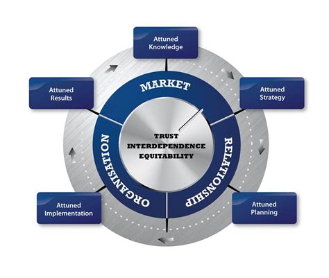 The domain name system (dns) is a hierarchical and decentralized naming system for computers, services, or other resources connected to the internet or a private network. Hunting for new B2B customers, do you know your sources?