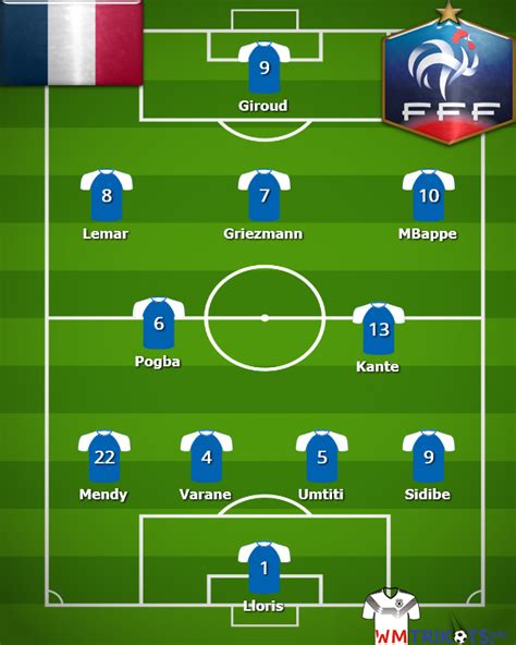 Nationalmannschaft frankreich auf einen blick: Frankreich Trikot 2018 * Frankreich WM Heimtrikot ...