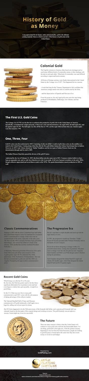 History Of Gold As Money Latest Infographics