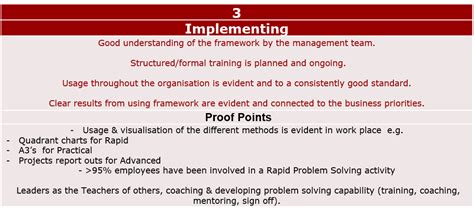 Problem Solving Framework Organisational Assessment Lean Enterprise