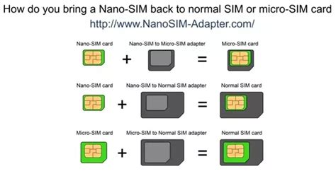 Download, install and launch android sim unlock software on your pc and select sim unlock option. Will an iPhone SIM card work in an Android phone? - Quora
