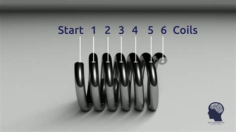 Counting Coils On A Compression Spring Youtube