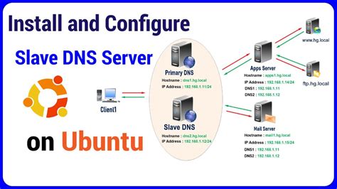 How To Install And Configure Dns Server In Ubuntu Benisnous Bind9 On 16