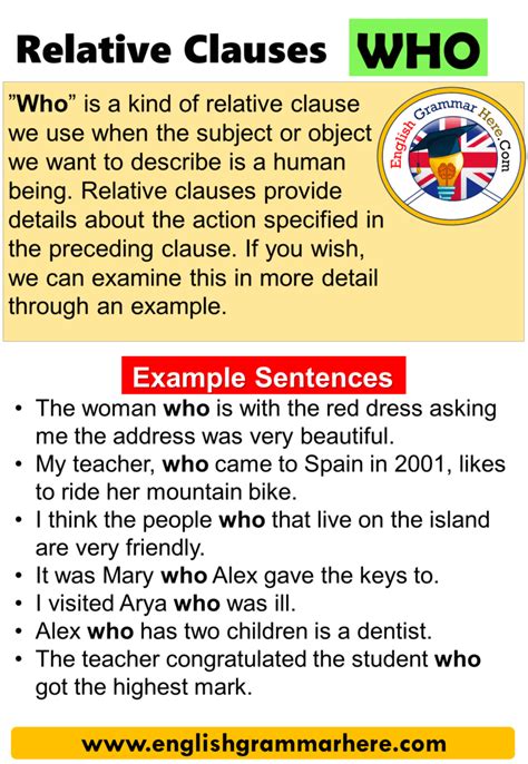 Relative Clauses with Who, Definition and Examples - English Grammar Here