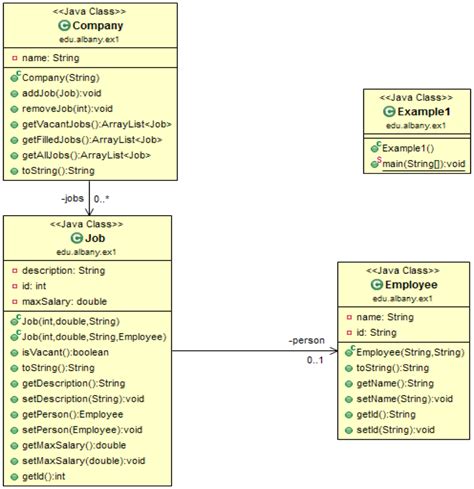 Uml Class Diagram Examples Java LongislandFlex