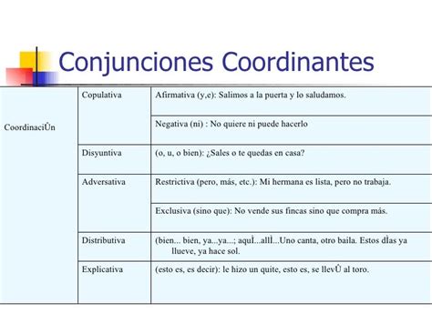 Conjunciones Coordinadas