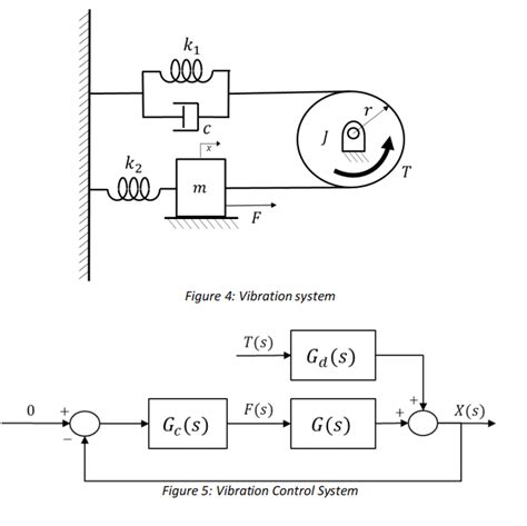 Solved Consider The System Shown In Figure 4 Where The