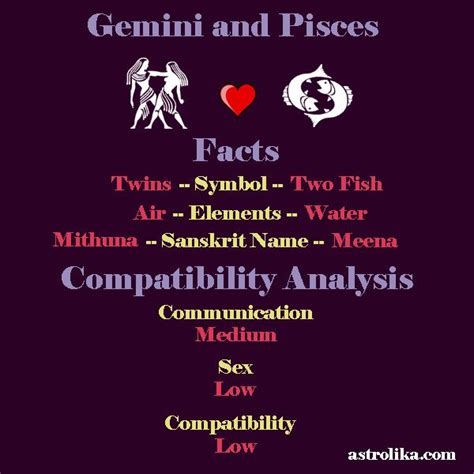 Gemini And Pisces Compatibility And Facts Gemini And Pisces Pisces