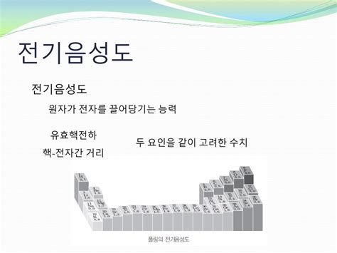 Abga 동맥혈가스검사 해석 및 간호! PPT - Ⅱ. 개성있는 원소 PowerPoint Presentation, free download - ID:3163387