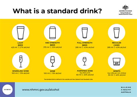 Australias Updated Alcohol Guidelines Explained