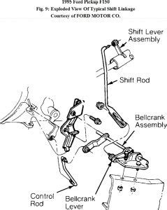 1995 Ford F150 Gears: Transmission Problem 1995 Ford F150 ...
