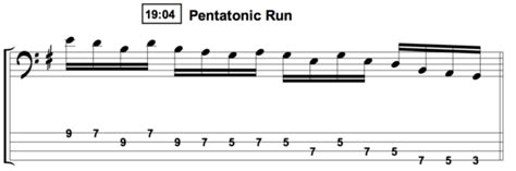 The Must Know Scale For Every Rockfunk Bass Player Talkingbass