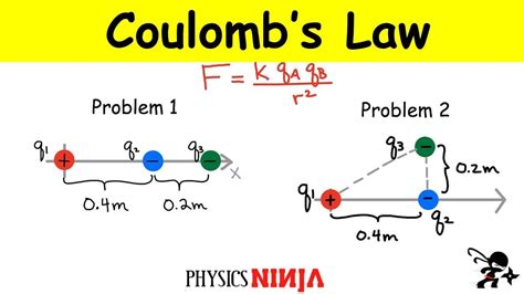 Coulombs Law Problems Youtube