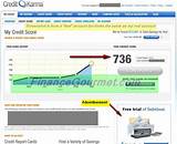 How To Find Business Credit Score Pictures