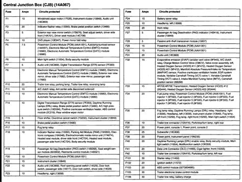 Fuse Panel Diagram 2005 Ford F150